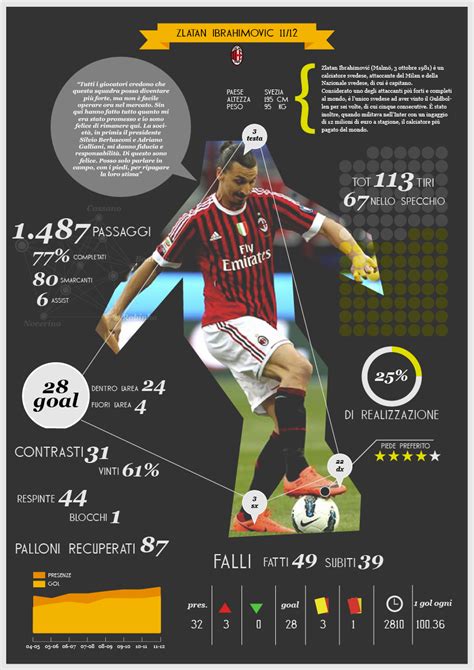 Football Team Statistics